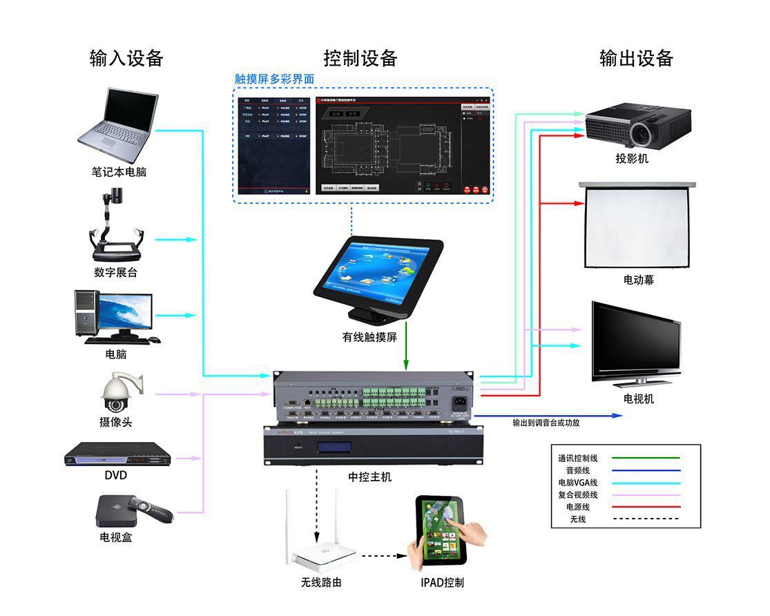 知否？知否？應(yīng)是展廳智能中控系統(tǒng)